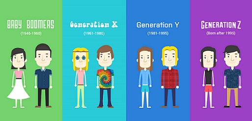 COMPRENDRE LES GENERATIONS